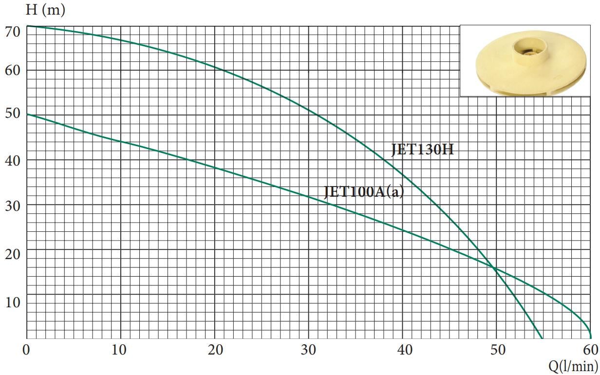 Поверхневий насос Delta JET 100 Aa 1,1 kW чавун (30445519) - фото 2 Поверхневий насос Delta JET 100 Aa 1,1 kW чавун (30445519) - фото 2