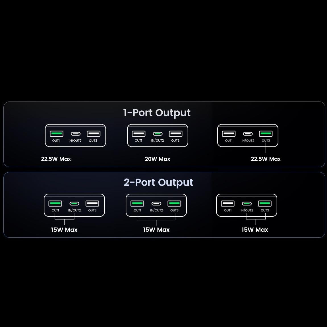 Акумулятор зовнішній для телефону UGREEN PB312 20000 mAh 22,5W Two-way Fast Charging Power Bank Black (25683) - фото 8 Акумулятор зовнішній для телефону UGREEN PB312 20000 mAh 22,5W Two-way Fast Charging Power Bank Black (25683) - фото 8