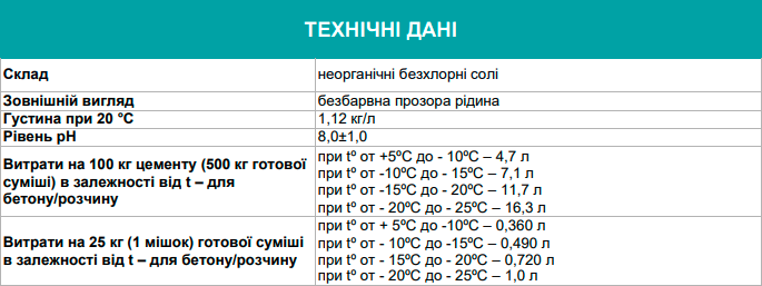 Протиморозна добавка в бетони та сухі будівельні суміші ТМ Поліпласт ПМР-141 5 л/5 кг - фото 2