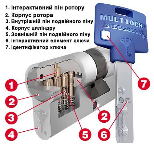 Циліндр Mul-T-Lock MTL600/Interactive MOD 80T 35x45T модульний Нікель сатин (22471) - фото 10