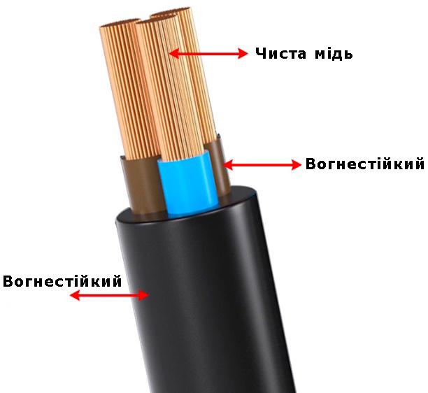 Преобразователь напряжения 12В-220В 3500 Вт (29881051) - фото 5 Преобразователь напряжения 12В-220В 3500 Вт (29881051) - фото 5