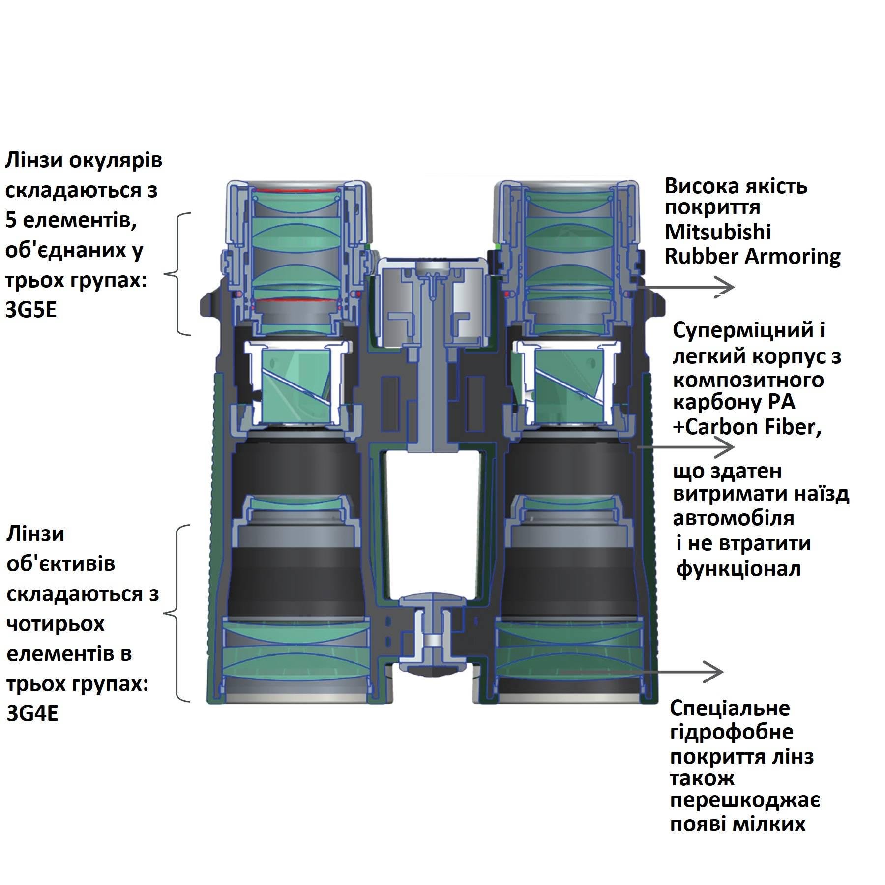 Бінокль Vanguard VEO HD 10x42 WP (VEO HD 1042) - фото 11