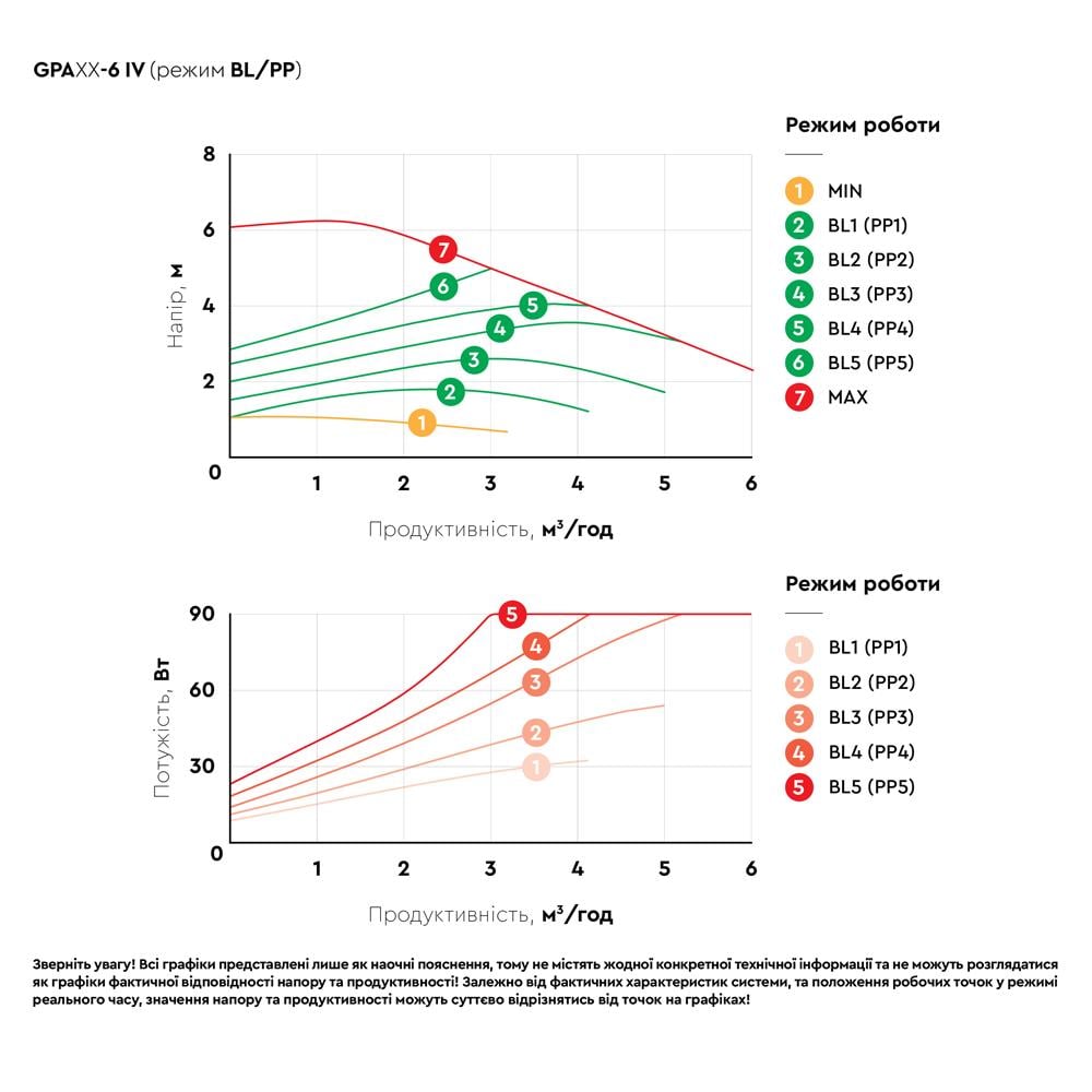 Циркуляційний насос Aquatica GPA40-6F/220 IV 6-90 Вт DN40 (774082) - фото 5 Циркуляційний насос Aquatica GPA40-6F/220 IV 6-90 Вт DN40 (774082) - фото 5