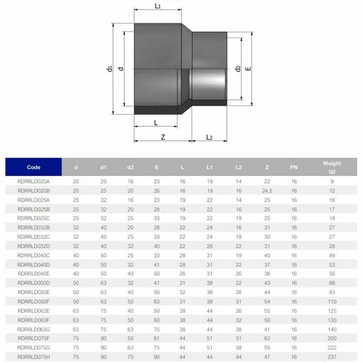 Муфта-втулка Effast RDRRLD225Q ПВХ перехідна d 225x200 мм - фото 2