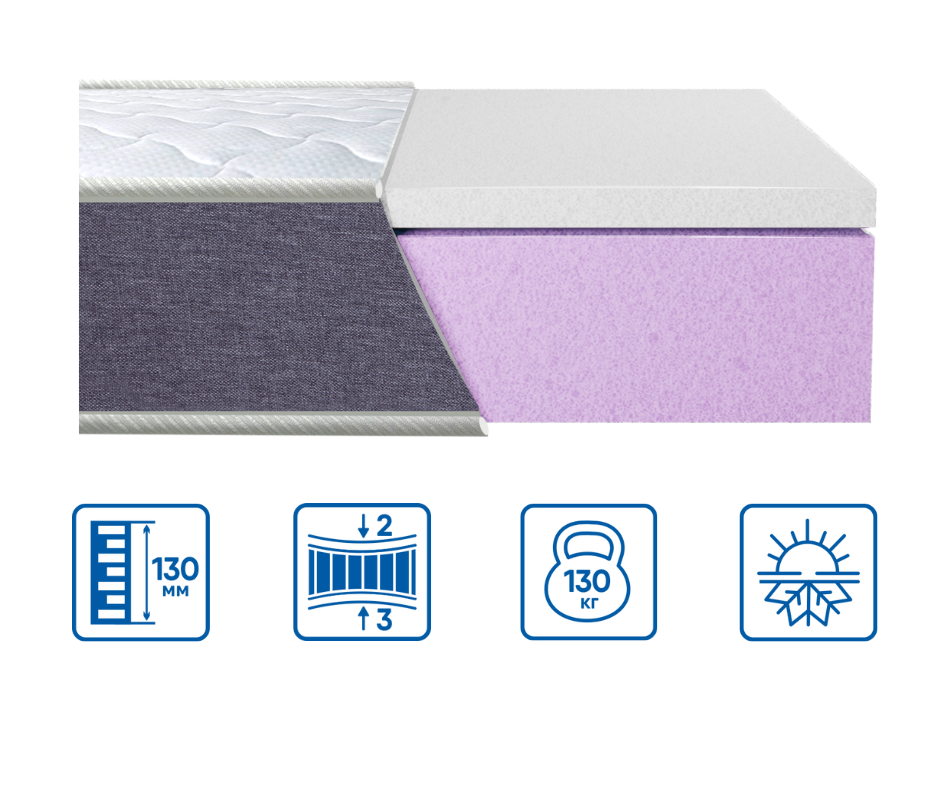 Матрас ортопедический беспружинный Eurosleep BRAVE memory 80х200 см (1926253367) - фото 2