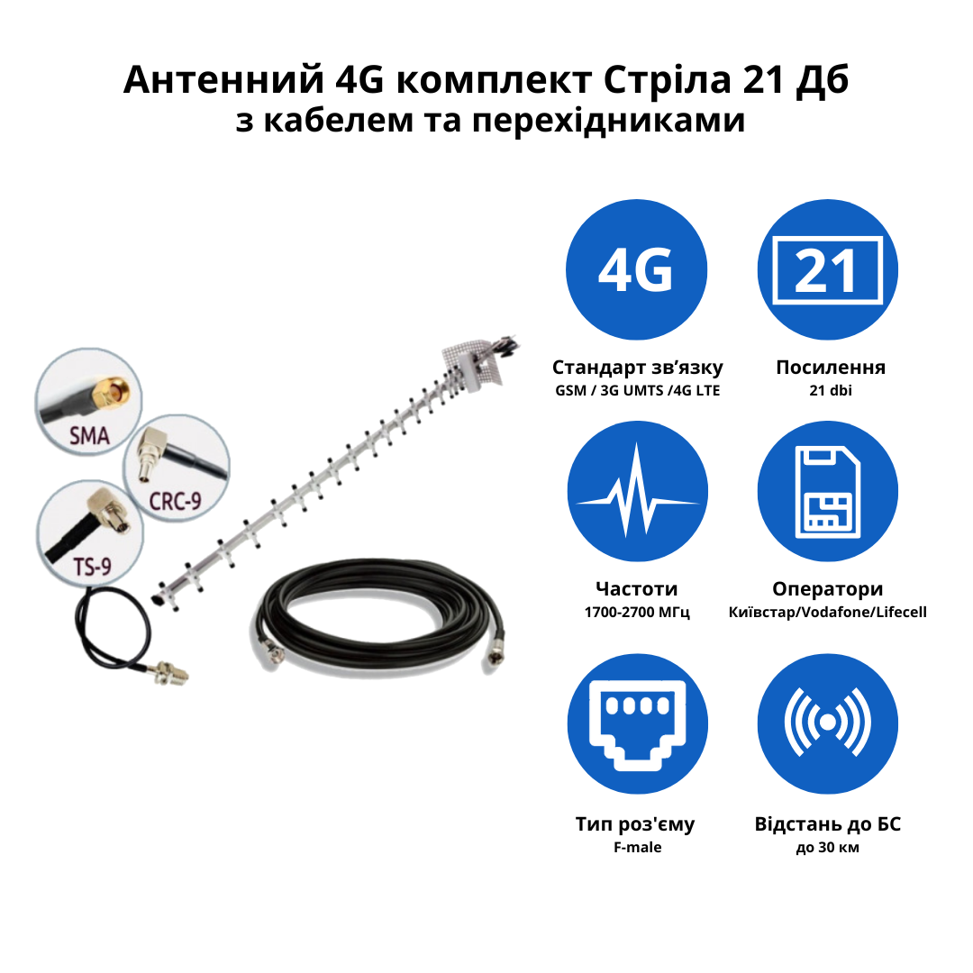 Антенний 4G комплект Стріла з кабелем та перехідниками на 21 дБ - фото 2