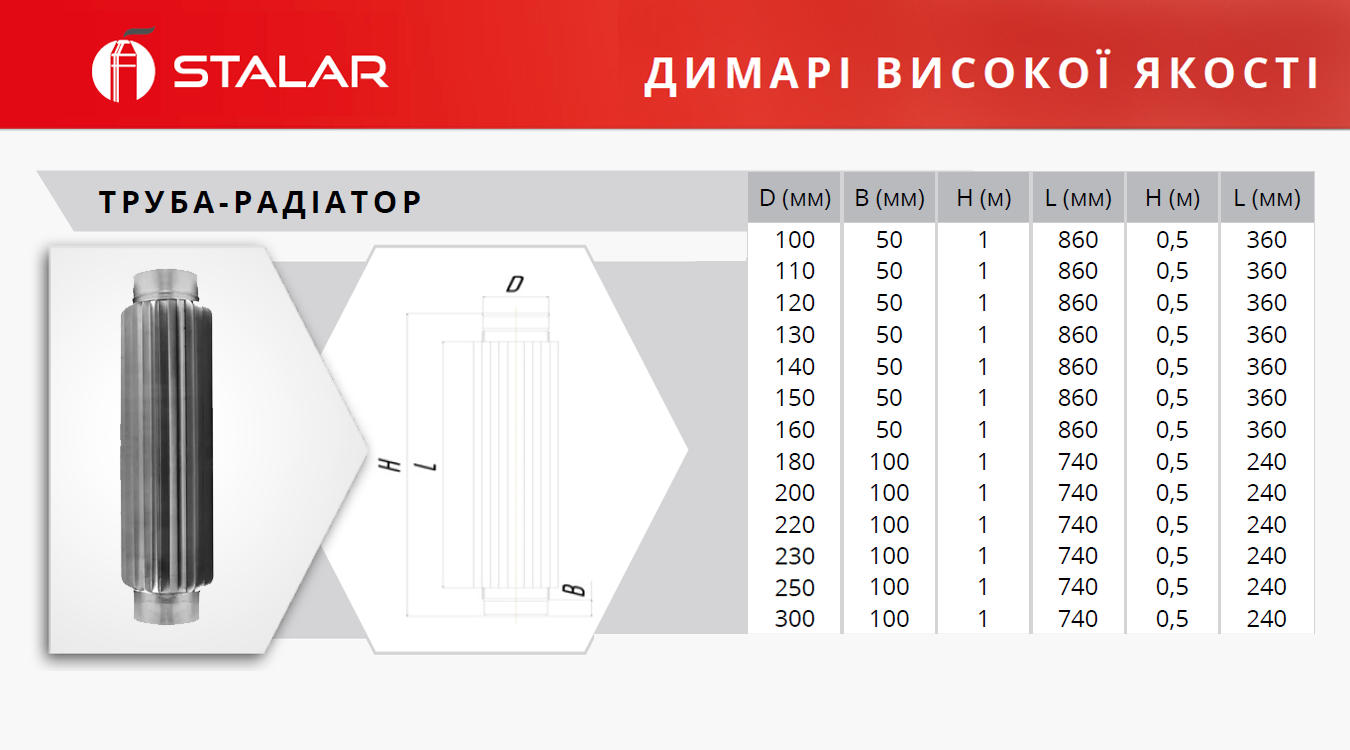 Радиатор для дымохода Stalar ø130 мм 0,5 м 1 мм нержавеющая сталь AISI 304 матовый (40169) - фото 2