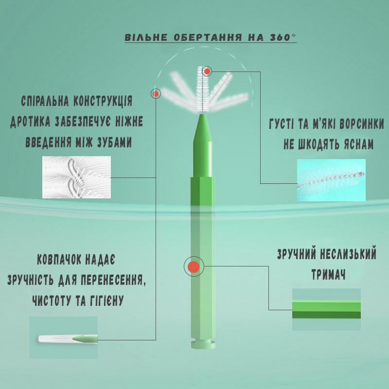 Зубні йоржики ANRI.E. 60 шт. 0,7 мм Жовтий - фото 2