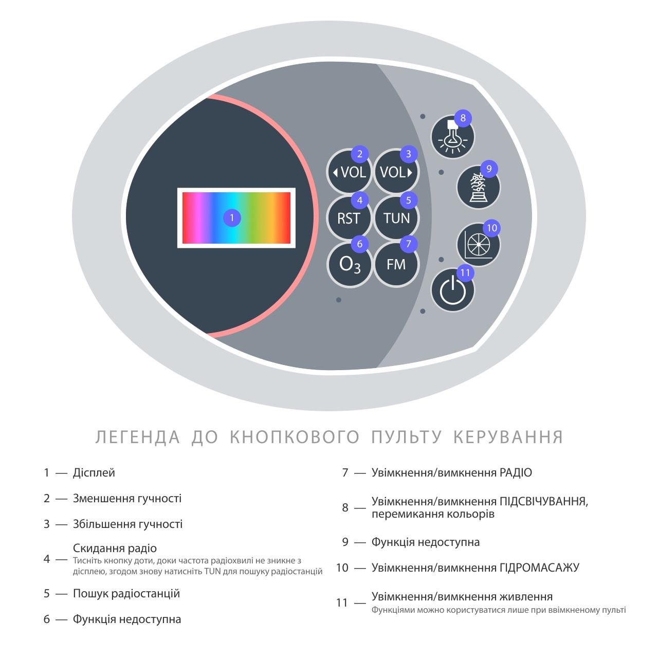 Ванна акриловая Iris с гидромассажем TLP-634-G 168х85х66 см - фото 4