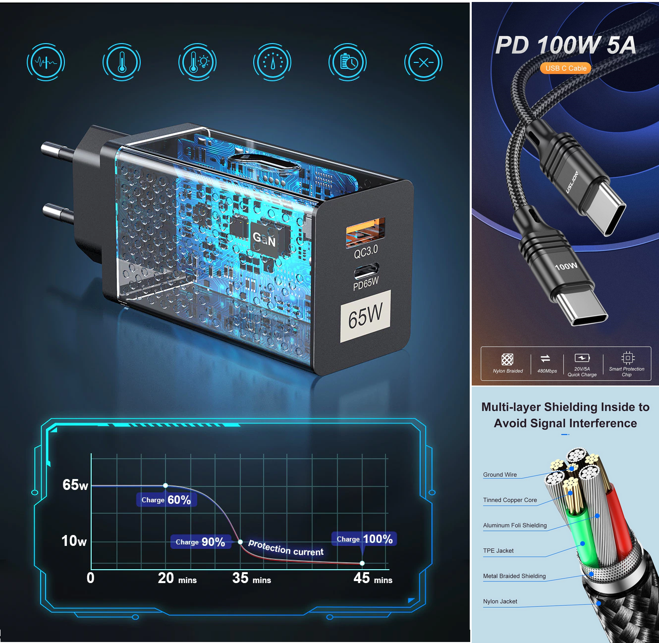 Зарядное устройство для USLION GaN Carbon 65 Вт PD Quick Charge + кабель 100 Вт (9653417) - фото 9