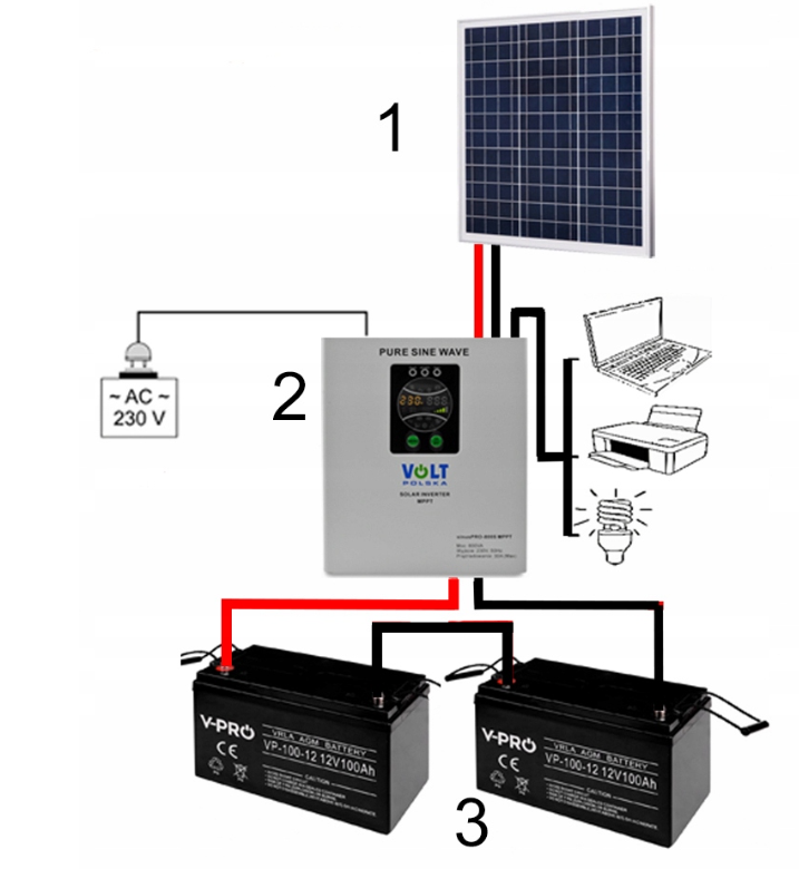 Джерело безперебійного живлення аварійний SINUS PRO 2000S 40A MPPT INVERTER сонячний (2285147838) - фото 2