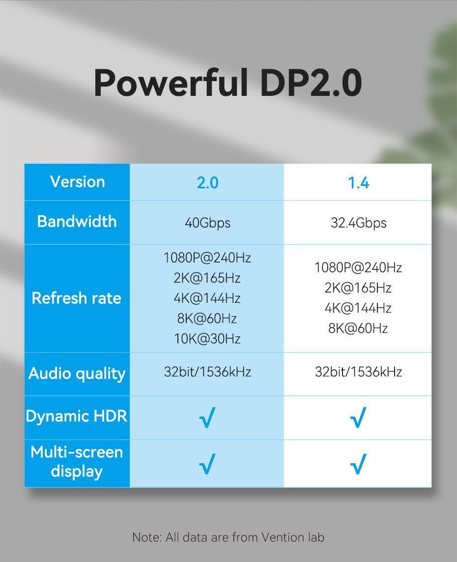 Кабель Vention DisplayPort 2.0 8K 60Hz 4K 144Hz 2K 165Hz 1080P 240Hz 40 Гбіт/с Gsync/Freesync 5 м Чорний (HGABJ) - фото 3