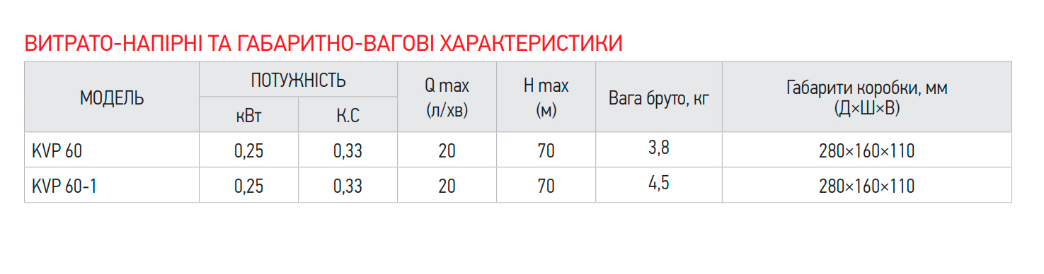 Насос вібраційний одноклапанний KOER KVP 60 верхній паркан/мідна обмотка (17842452) - фото 2