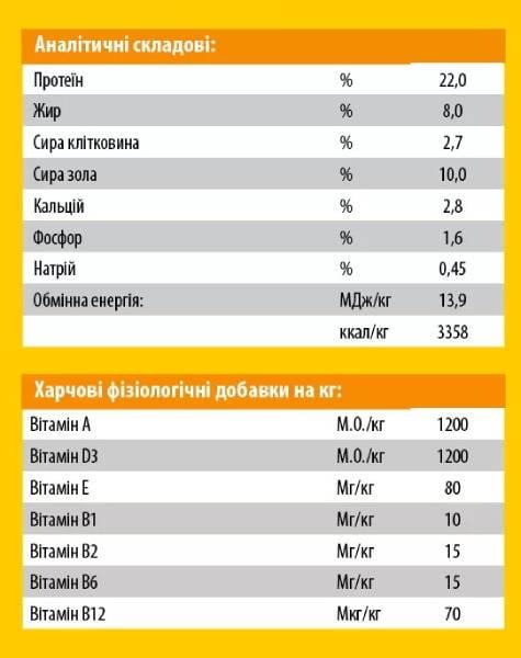 Корм для собак JosiDog Economy сухой 22/8 15 кг (000020295) - фото 2 Корм для собак JosiDog Economy сухой 22/8 15 кг (000020295) - фото 2
