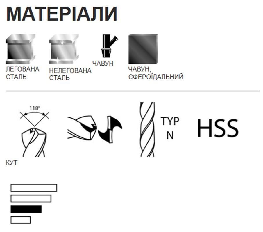 Набір свердлу DIAGER HSS PRO Ø1-13 мм по металу сталь HSS 25 шт. (SD0ST0747D00000000) - фото 2