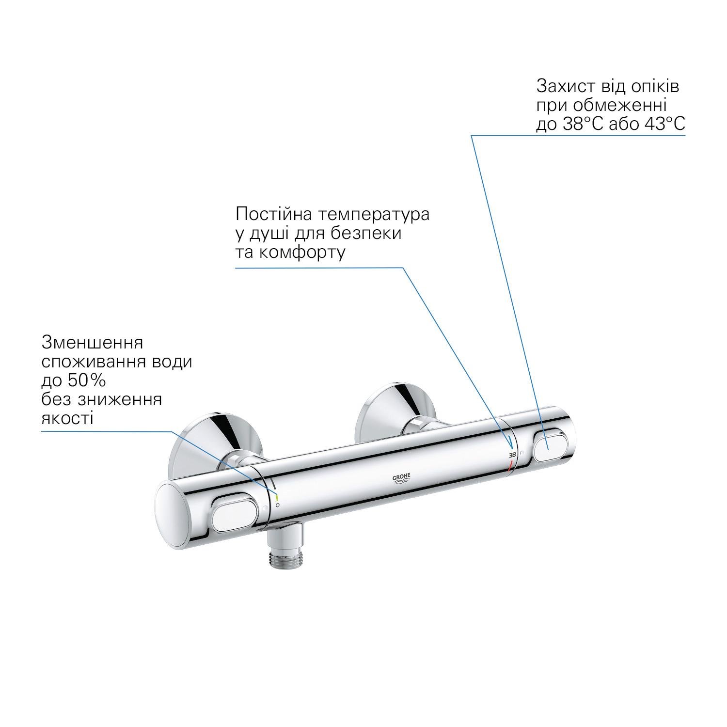 Змішувач для душу Grohe QuickFix Precision Flow 34840000 CV030606 з термостатом Хром (159182) - фото 5