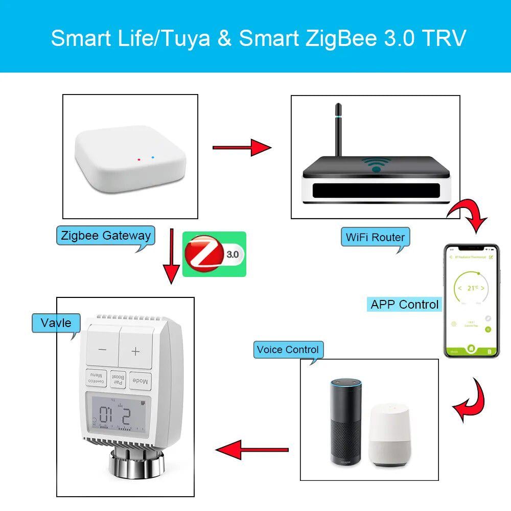 Термостат Tuya Smart ZigBee Wi-Fi для радіаторного клапану з програмою Smart Life (33472) - фото 5