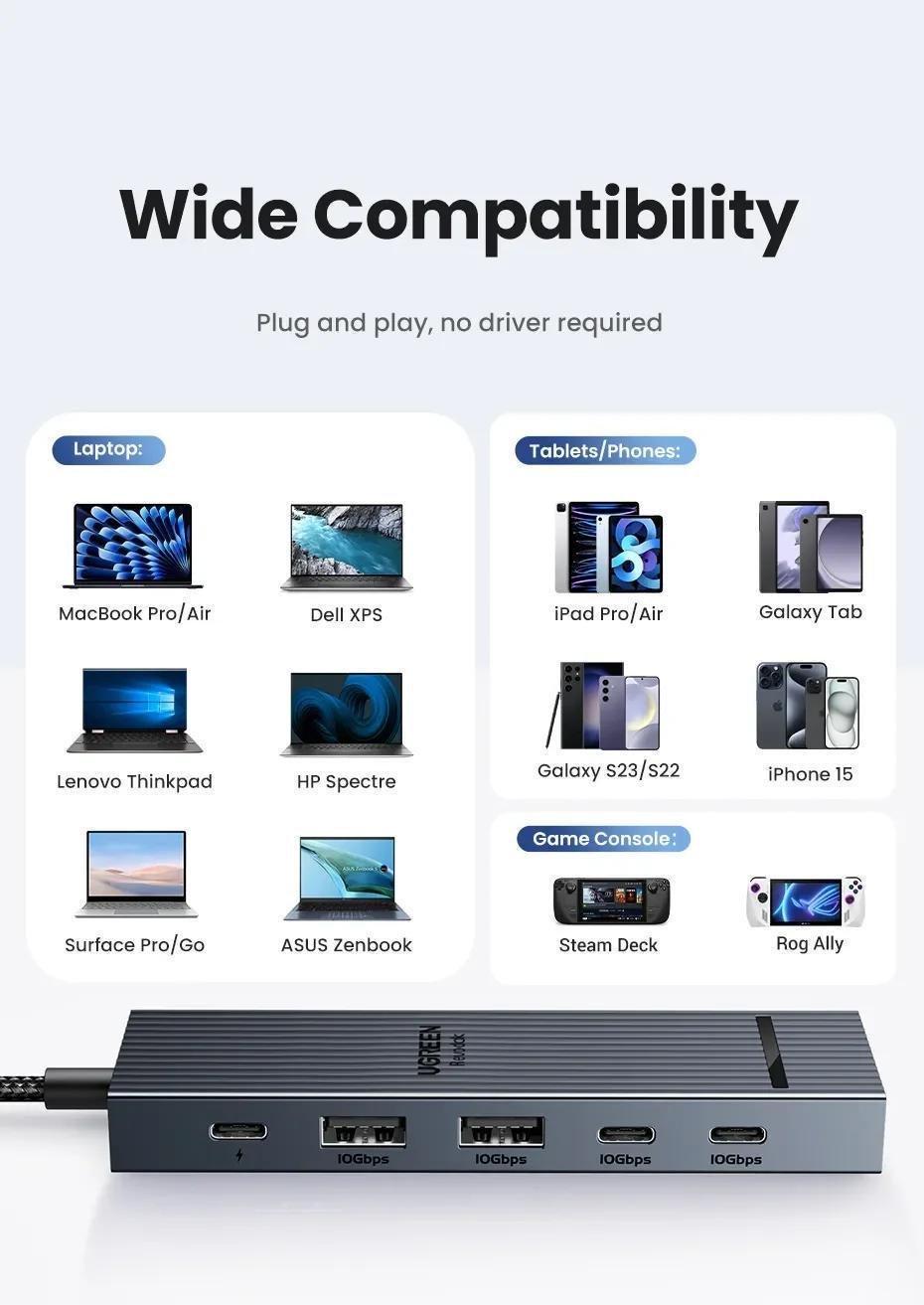 USB-хаб UGREEN 2хUSB-C 3.2 2хUSB-A 3.2 10 Гбіт/с HDMI 4K 60 Гц PD 100 Вт Сірий (45363) - фото 12