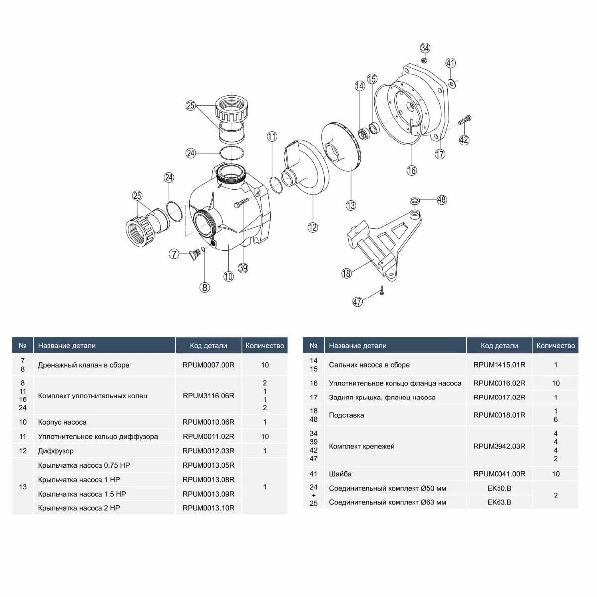 Насос Hayward HCP09151E2 KNG150 M,B IE2 220 В 22,4 м3/год 1,5 HP - фото 6