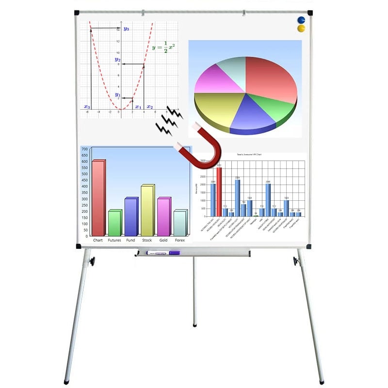 Флипчарт магнитно-маркерный 100x100 см на треноге металлический