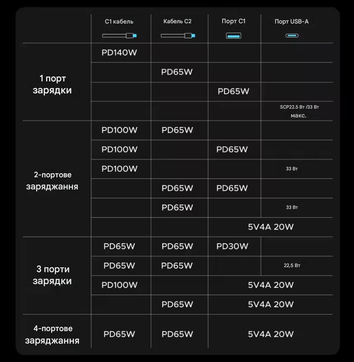 Повербанк UGREEN PB552 Nexode 25000 mAh 165W - фото 9 Повербанк UGREEN PB552 Nexode 25000 mAh 165W - фото 9