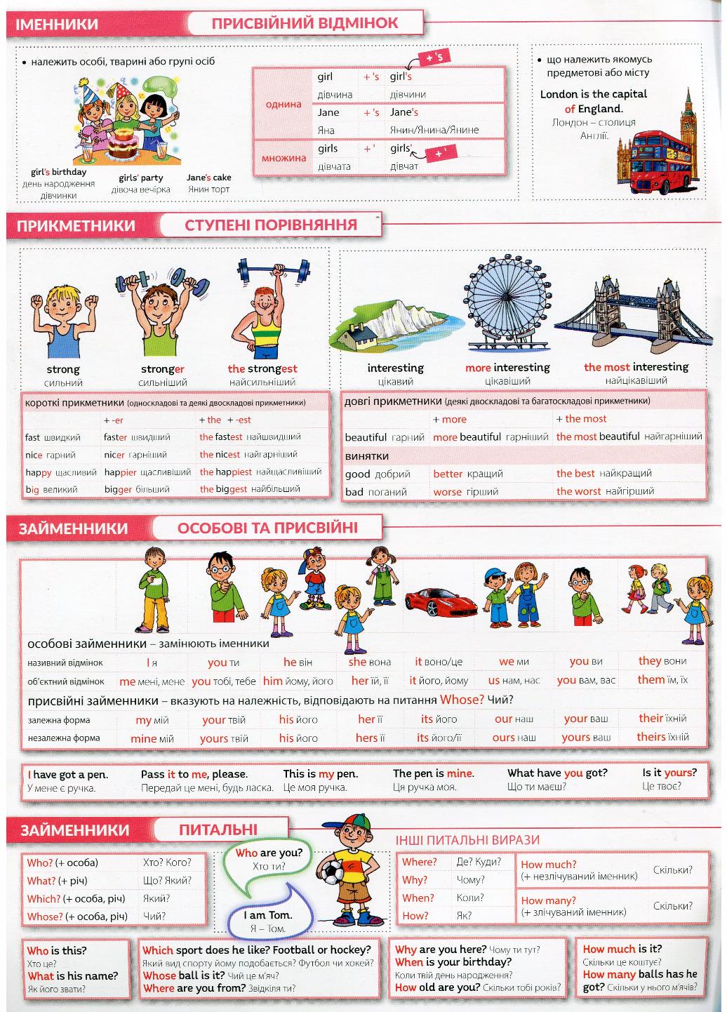 Быстрый английский. Грамматика (978-966-944-124-9) - фото 2