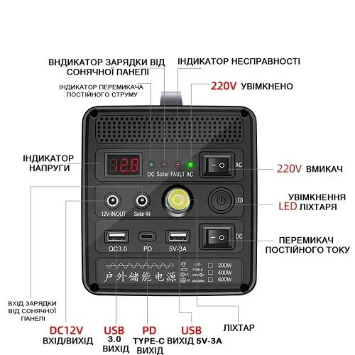 Инвертор аккумуляторный 12,8V 12 Ah 200W (15418) - фото 5