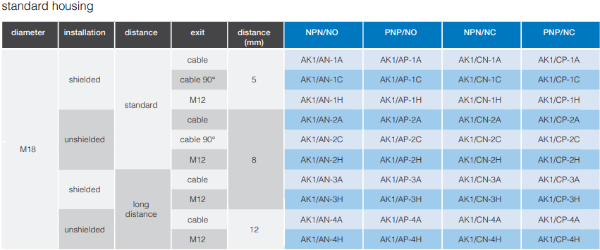 Индуктивный датчик M.D. Micro Detectors S.p.A. M18 Sn=8 мм NO/PNP с кабелем 2 м (AK1/AP-3A) - фото 7