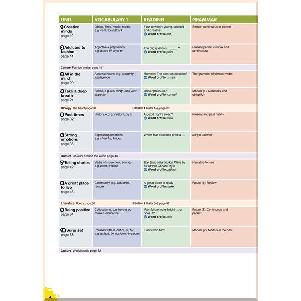 Учебник Cambridge English Prepare! 7 Student's Book - фото 2 Учебник Cambridge English Prepare! 7 Student's Book - фото 2