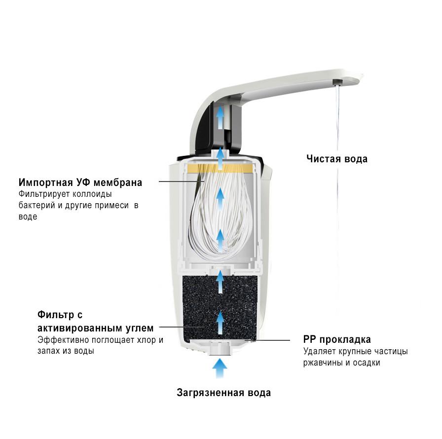 Побутовий фільтр іонізатор для води з негативним ОВП (0504) - фото 9