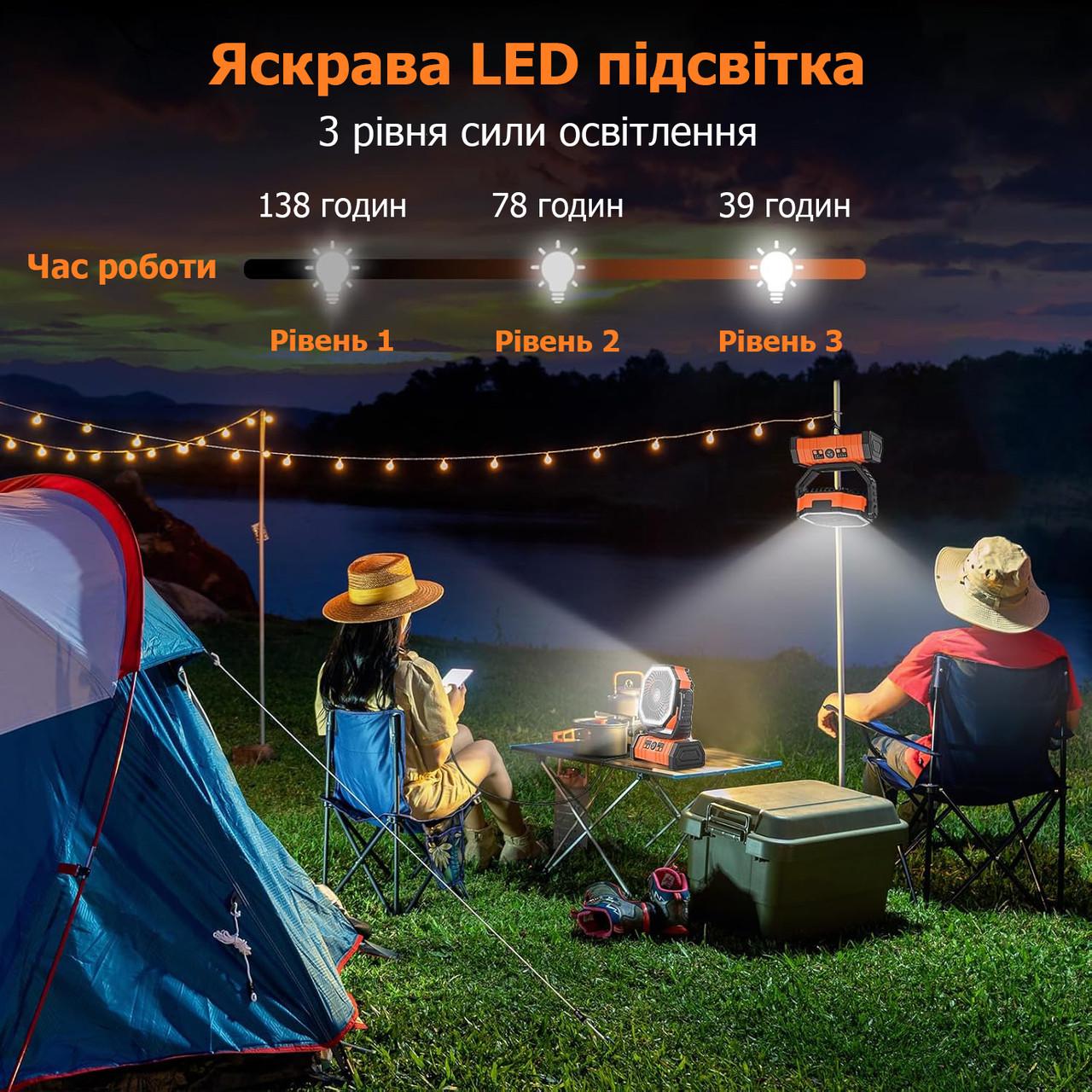 Вентилятор акумуляторний Outdoor Fan TF20 портативний вентилятор на акумуляторі з LED-підсвіткою 20000 mAh (26058928) - фото 4 Вентилятор акумуляторний Outdoor Fan TF20 портативний вентилятор на акумуляторі з LED-підсвіткою 20000 mAh (26058928) - фото 4