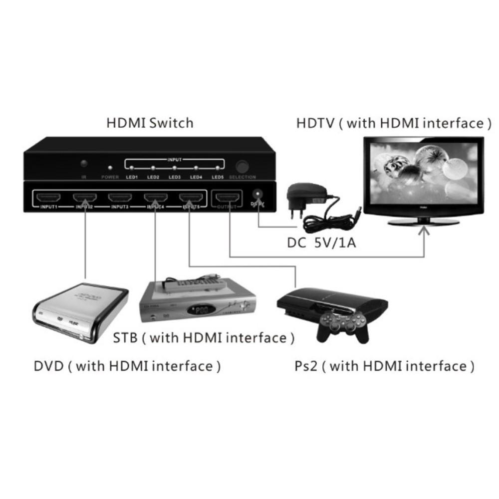 Видео коммутатор сигналов 5х1 с ИК пультом управления 5 видеоисточников HDMI/1 Lenkeng LKV501 - фото 3