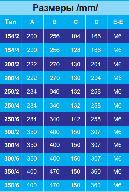 Осьовий вентилятор MMotors PVO-S з монтажною пластиною 250/2 1700-1800 м³/год (7940) - фото 2