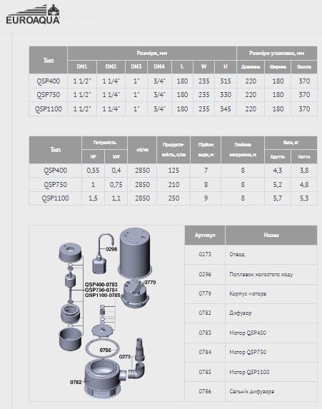 Насос дренажный для откачки воды Euroaqua QSP 750 Вт Hmax 8,5 м Qmax 10,8 - фото 4