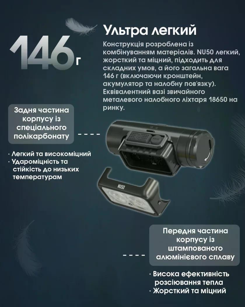 Ліхтар налобний Nitecore NU50 1400 lm USB Type-C 130 м (27831954) - фото 5