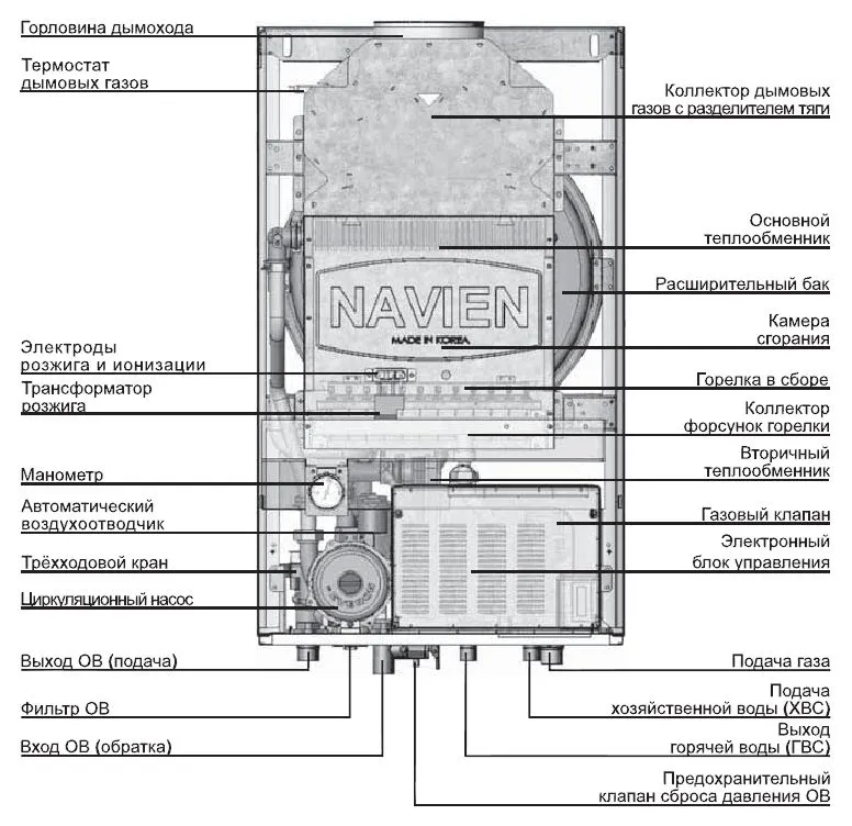 Котел газовый двухконтурный NAVIEN Ace-13A ATMO настенный (18060374) - фото 2