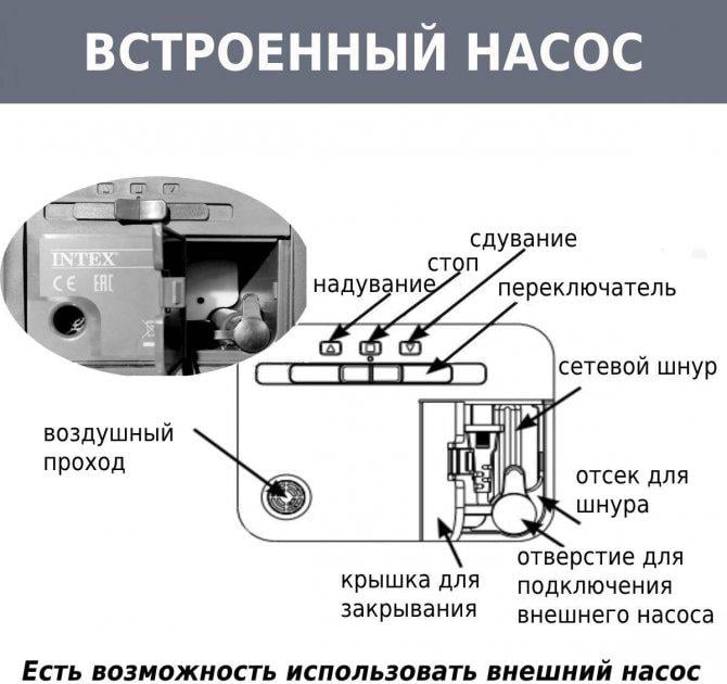 Принцип работы встроенного насоса в матрасе