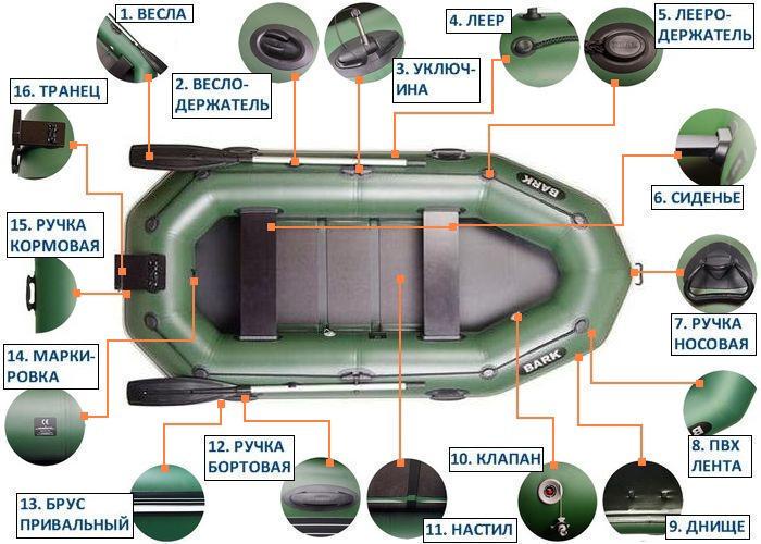Надувная лодка Bark B-260CNP ПВХ 2-х местная гребная с транцем реечное дно привальный брус - фото 5 Надувная лодка Bark B-260CNP ПВХ 2-х местная гребная с транцем реечное дно привальный брус - фото 5