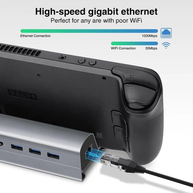 Док-станція 6в1 100W для Steam Deck HDMI 4K/ Gigabit Ethernet/ 3хUSB 3.0/ USB-C 100 W - фото 2