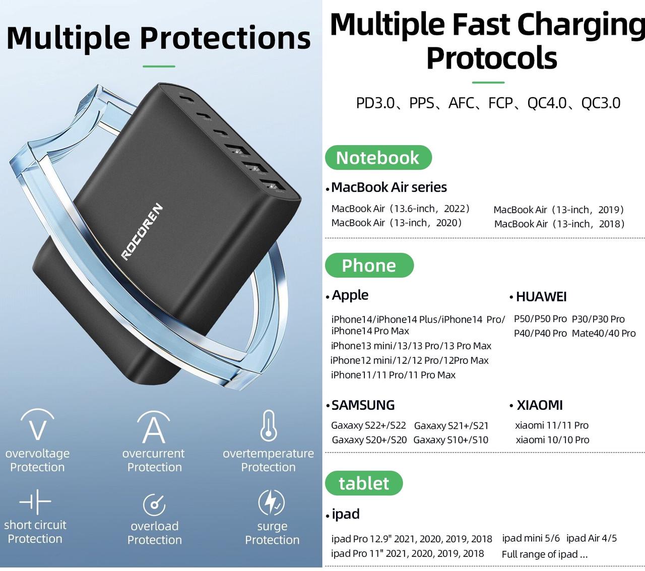 Зарядний пристрій мережевий Rocoren Gan Desktop Charger 100w 3 Type-C/3 USB PD 30w (25397440) - фото 9 Зарядний пристрій мережевий Rocoren Gan Desktop Charger 100w 3 Type-C/3 USB PD 30w (25397440) - фото 9