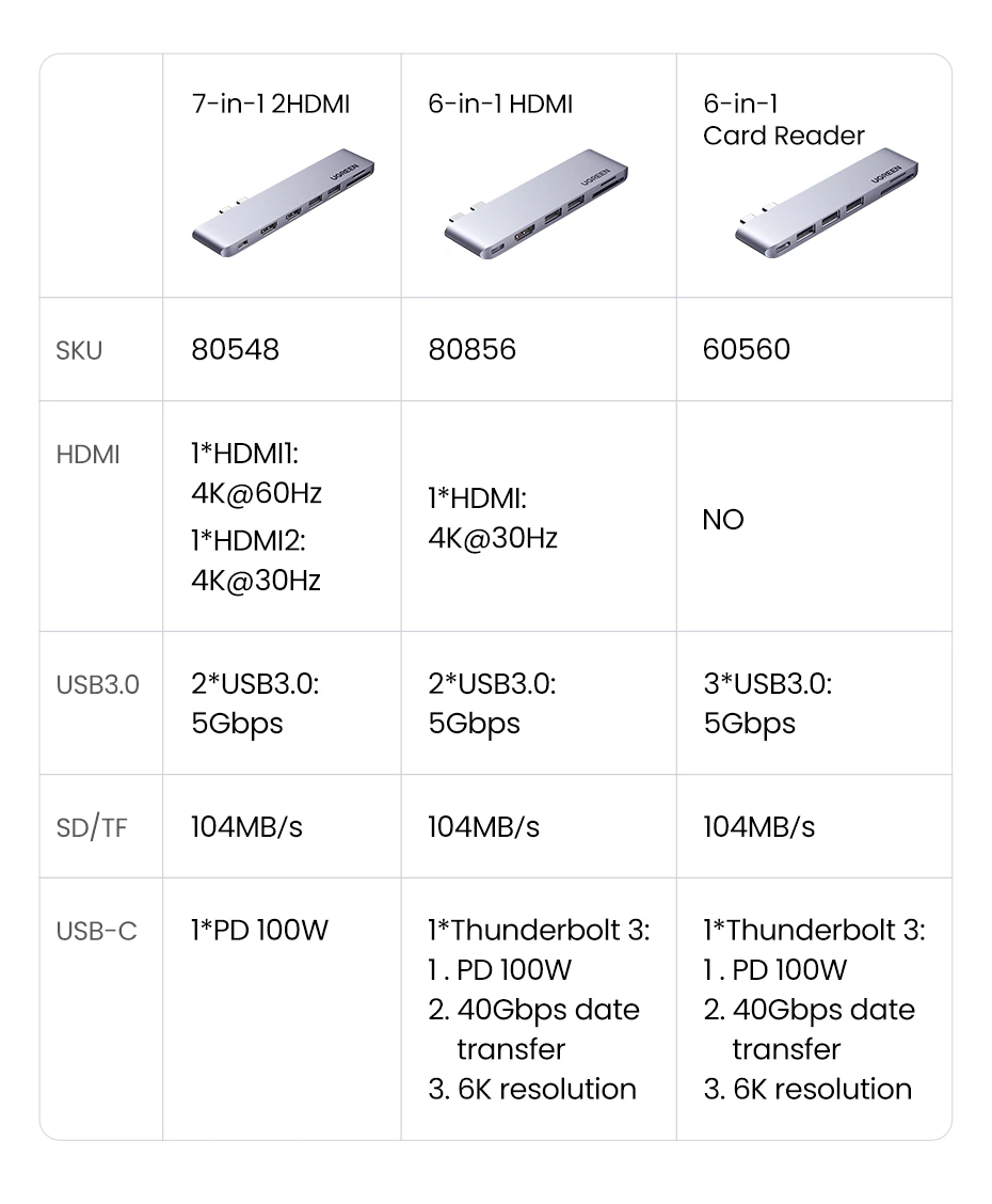 Концентратор USB C UGREEN CM251 SD TF PD Multifunction Adapter 6в1 Сірий (60560) - фото 15