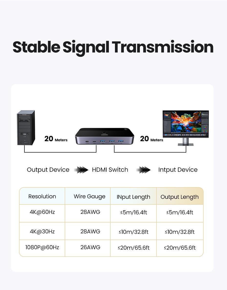 Перемикач KVM Ugreen HDMI 2x1 4K Темно-сірий (35765) - фото 5 Перемикач KVM Ugreen HDMI 2x1 4K Темно-сірий (35765) - фото 5