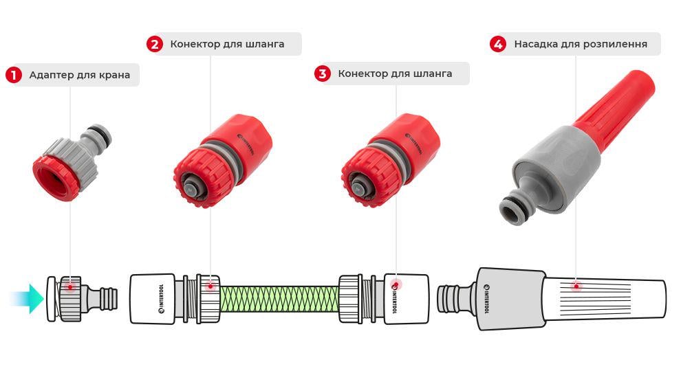 Насадка для поливу Intertool GE-0024 з плавним регулюванням потоку води + адаптер з різьбленням 1/2" 3/4" + 2 конектори на шланг 1/2" (12307646) - фото 13