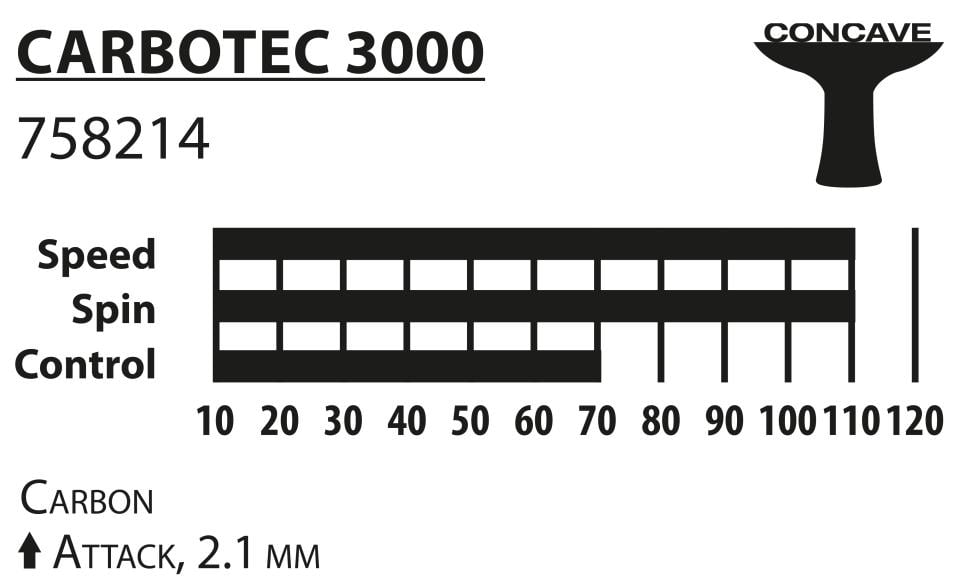 Ракетка для пінг-понгу Donic Carbotec 3000 (758214) - фото 4