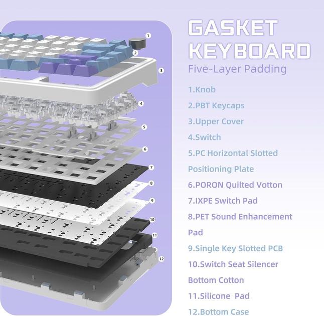 Клавіатура ігрова attack shark X85 HOT-SWAP бездротова/механічна/RGB-підсвічування Purple/White (28749743) - фото 4 Клавіатура ігрова attack shark X85 HOT-SWAP бездротова/механічна/RGB-підсвічування Purple/White (28749743) - фото 4