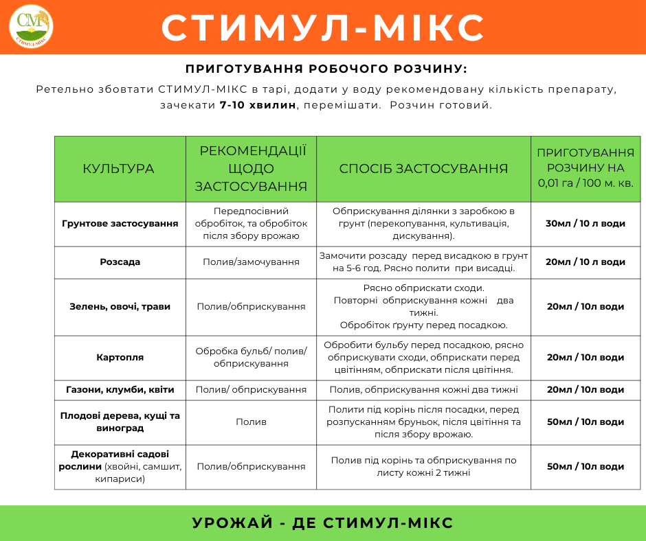Добриво органо-мінеральне СТИМУЛ-МІКС 1 л (2021001) - фото 10 Добриво органо-мінеральне СТИМУЛ-МІКС 1 л (2021001) - фото 10