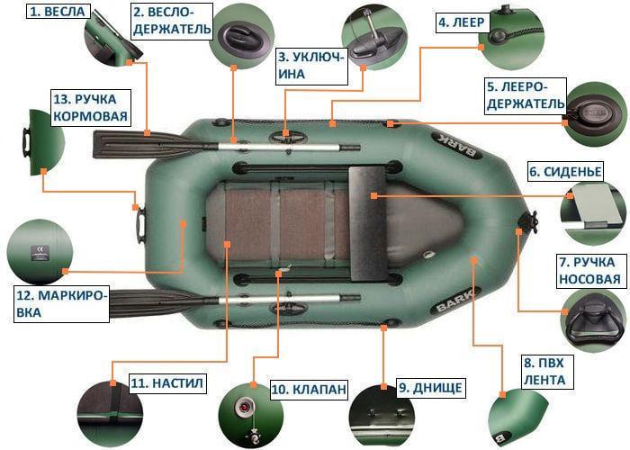 Надувная лодка Bark B-220СD ПВХ 1-о местная гребная реечное дно - фото 5 Надувная лодка Bark B-220СD ПВХ 1-о местная гребная реечное дно - фото 5