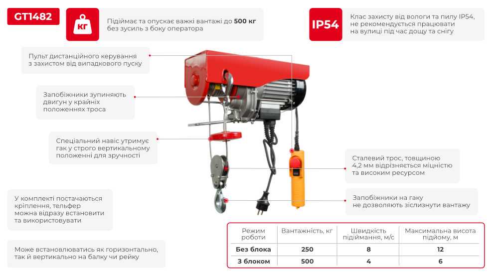 Лебедка электрическая Intertool GT1482 220/230 В 900 Вт 250/500 кг 4,2 мм 12 м (10270151) - фото 2