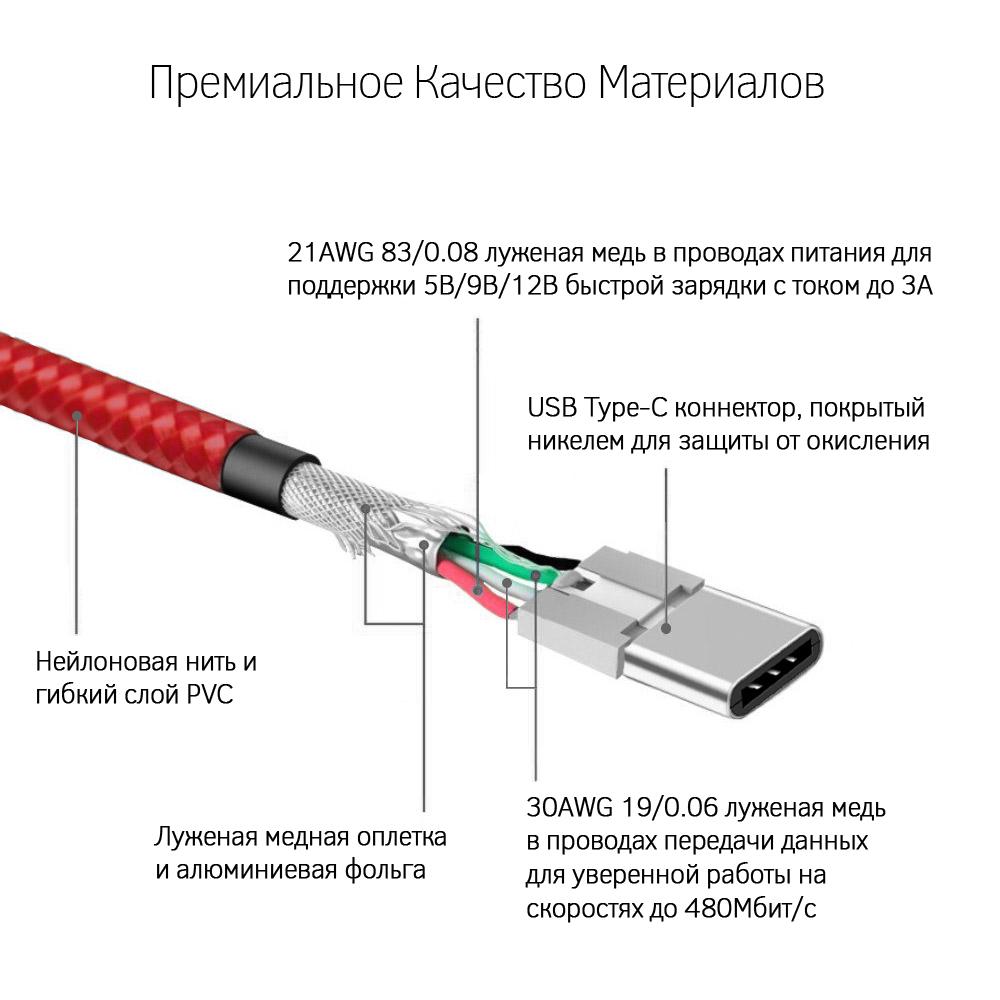 Кабель Type-C USB - BW-TC1 3 A 0,91 м (65) - фото 3