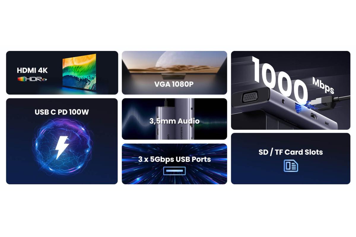 Концентратор UGREEN CM498 Type-C и 4K HDMI/VGA/RJ45/SD и TF/USB 3.0 PD 100W для MacBook HP Grey (15601) - фото 14